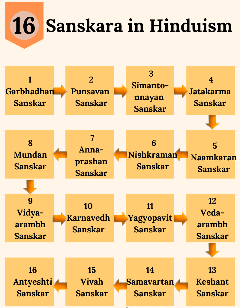 16 Sanskar vidhi image